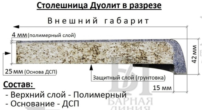 столешница дуолит 900*900*42мм